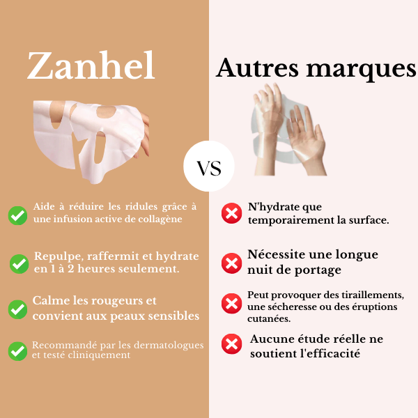 Zanhel Bio-Collagen Mask